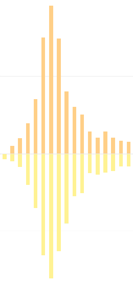 business activity monitoring chart