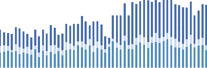 executive dashboard