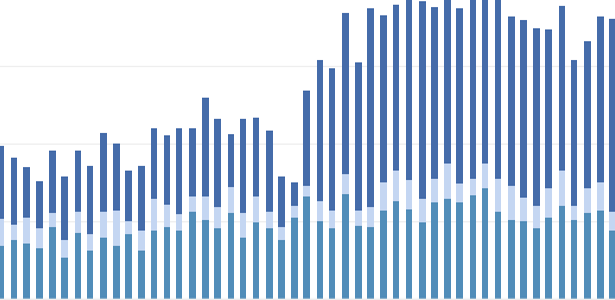 good bi app chart