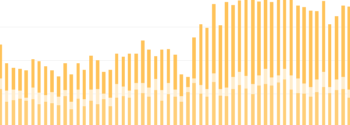 chart image from Style Intelligence