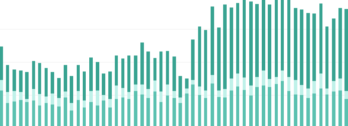 enterprise bi report