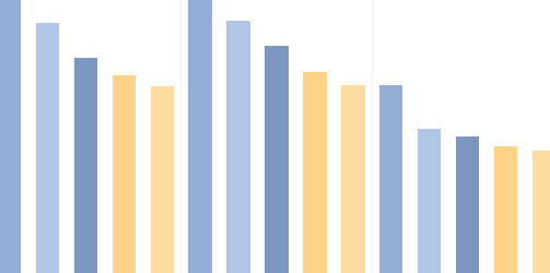 Automate Business and manage monitoring chart from InetSoft