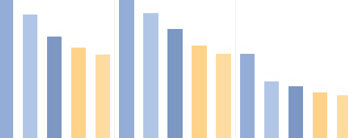 example barslope chart art