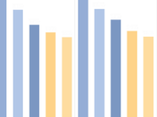 InetSoft chart to compare to Analyzer