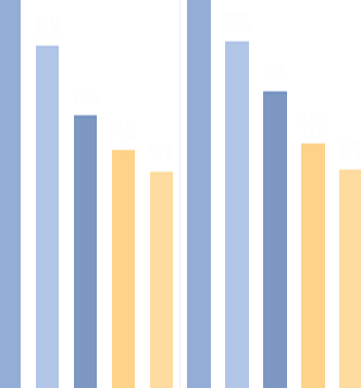 InetSoft chart vs Information Builders WEBFOCUS