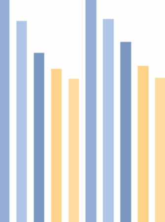 Data Warehouse BI Solution Chart