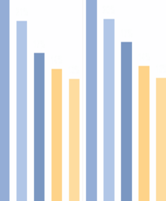 example sales graph from inetsoft