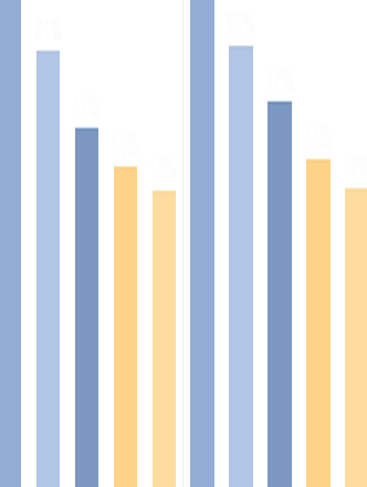 Automate Business and manage monitoring chart from InetSoft