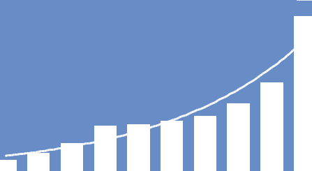 Student Performance Dashboard Chart