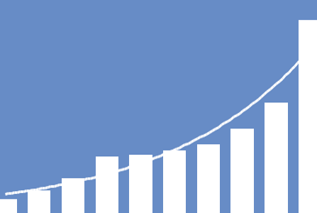 an example chart from our bi dashboard software