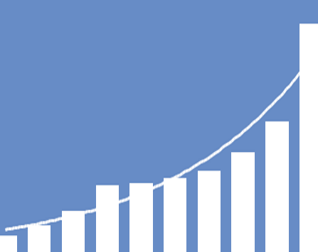 customer analytics software chart