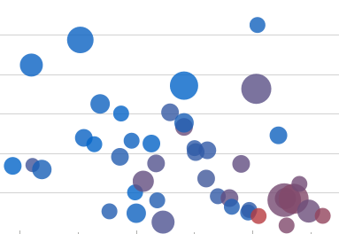 Web-Based BI Software Sample