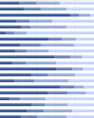 visual design for big data