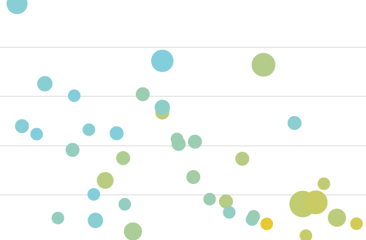 excel dashboard chart