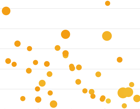 qlikview competitor chart