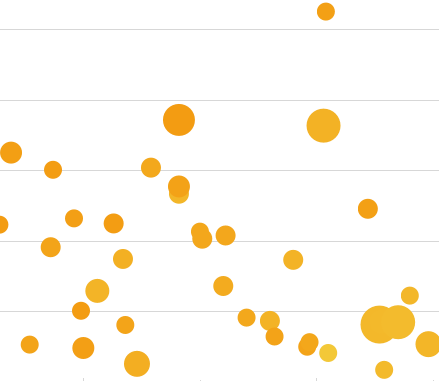 city big data analytics application chart