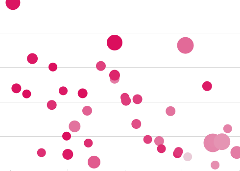 reporting tool chart