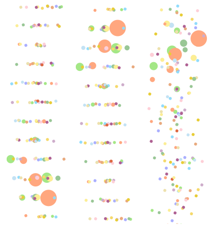 InetSoft  SAP Lumira chart