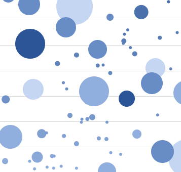 bubble chart for data visualization