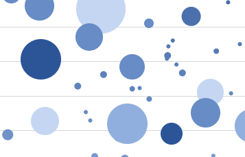 good bi app chart