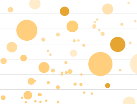 Visualization dashboard using InetSoft