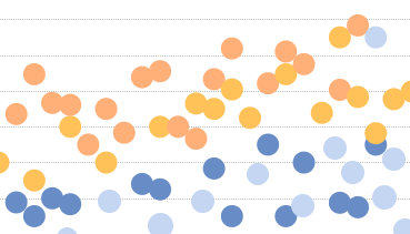 chart image from inetsoft