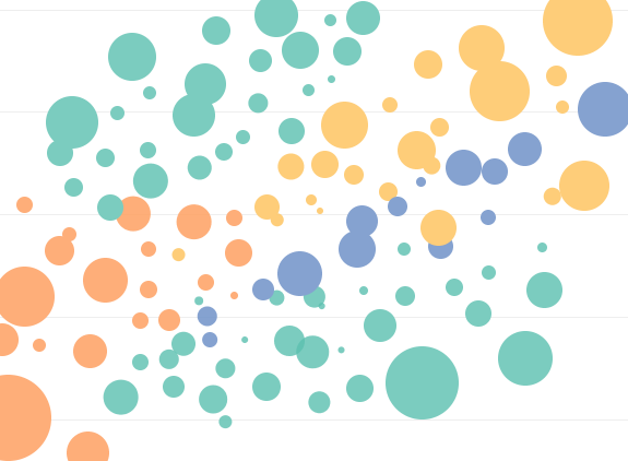 example sales churn bubble graph