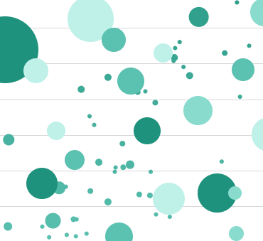 bar chart to analyze various corporatate systems