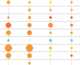 Necto's BI product comparison