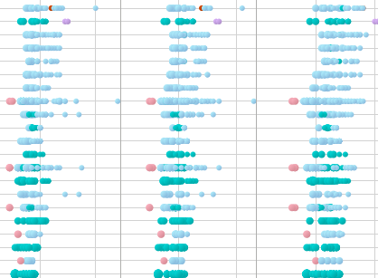 Big Data Chart