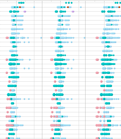 satisfied BI customer graph