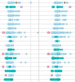 BI software solution sample