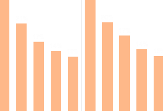 chart output from a visual analysis software