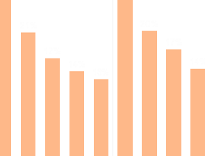 scheduling custom reports