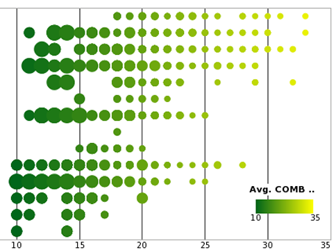 chart art