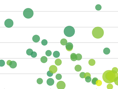 Automate Business and manage monitoring chart from InetSoft