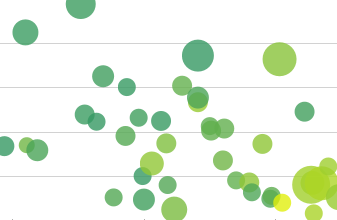 report bursting chart