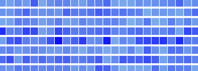 steel manufacturing heat map