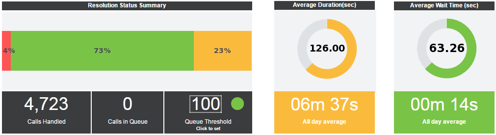 Sales Analysis Interactive Dashboard Tool Sample