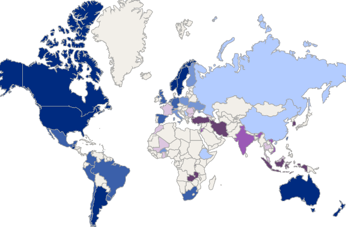 Easy Dashboard Chart Example