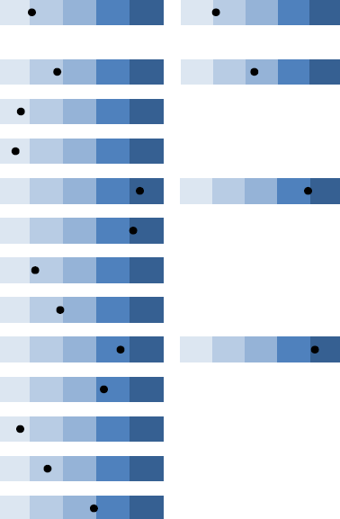 multiple mini bar charts