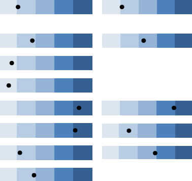 business analysis software chart