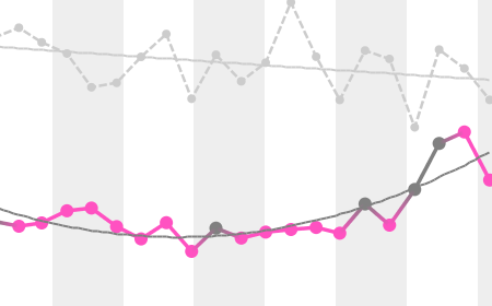 easy dashboard software chart