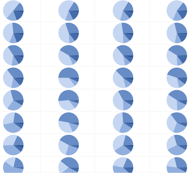 Performance Measurement Chart from InsetSoft