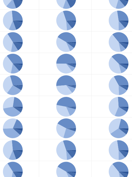 marketing report chart