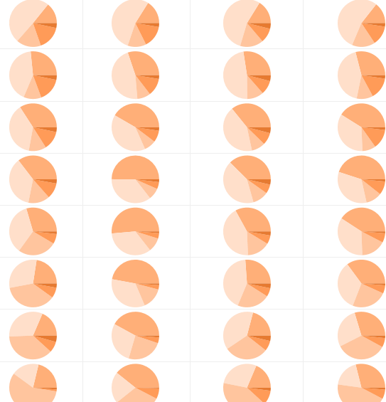 Advanced Analytics Graph Chart from Style Intelligence