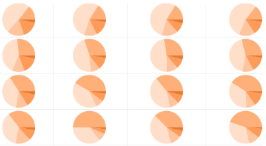 bi software provider chart