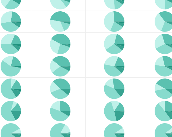 BI provider news chart