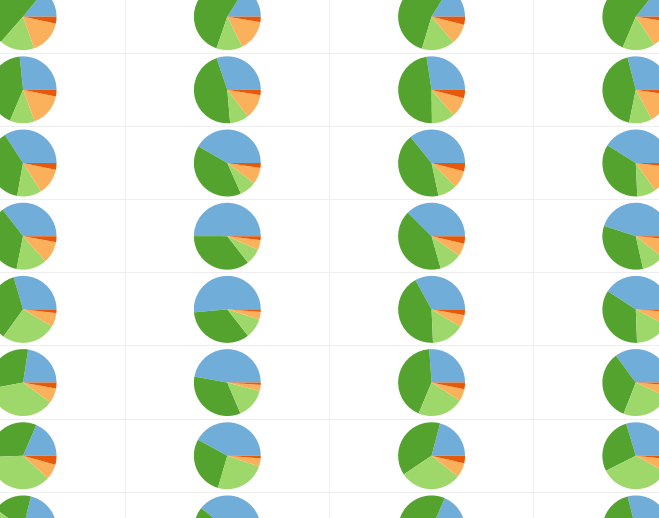 more automated excel dashboard chart