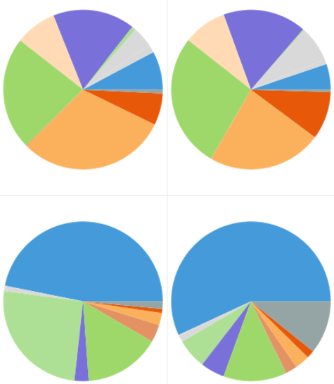Parameterized Query Charts